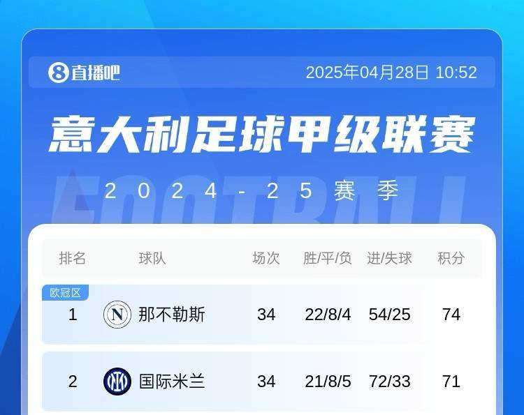 麦克锋小麦近3轮轰5球化身争冠先锋 率那不勒斯3连胜登顶意甲